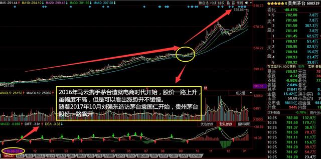 gdp和市值完全是两个概念_我有一计,献于贵州与茅台(3)