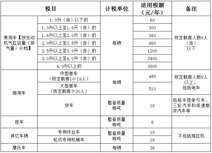 有车族必看这个月开始广东车辆车船税降至法定最低快看看你能省多少钱