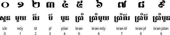 柬埔寨语字母,高棉语字母