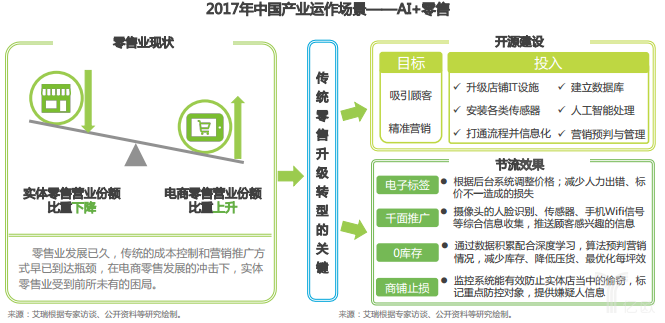 gdp创造效率_刘宇创造营