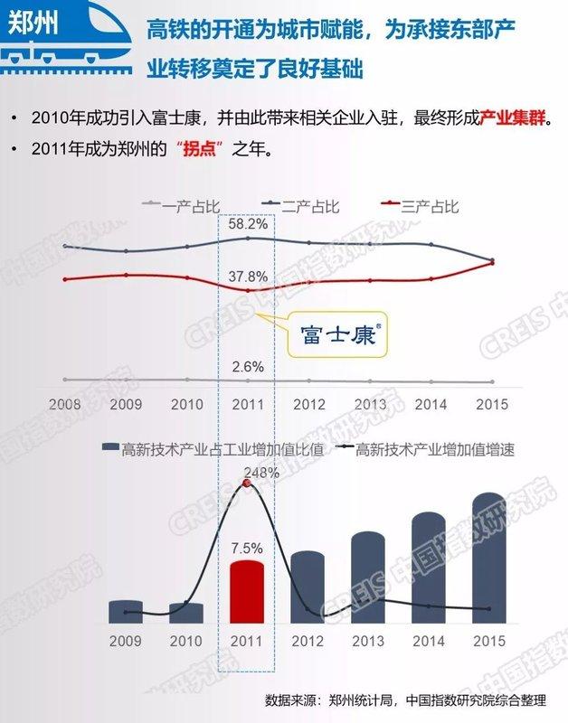 高铁与人口迁移_正式挂牌 江苏高铁要起飞,这些城市逆天了(2)