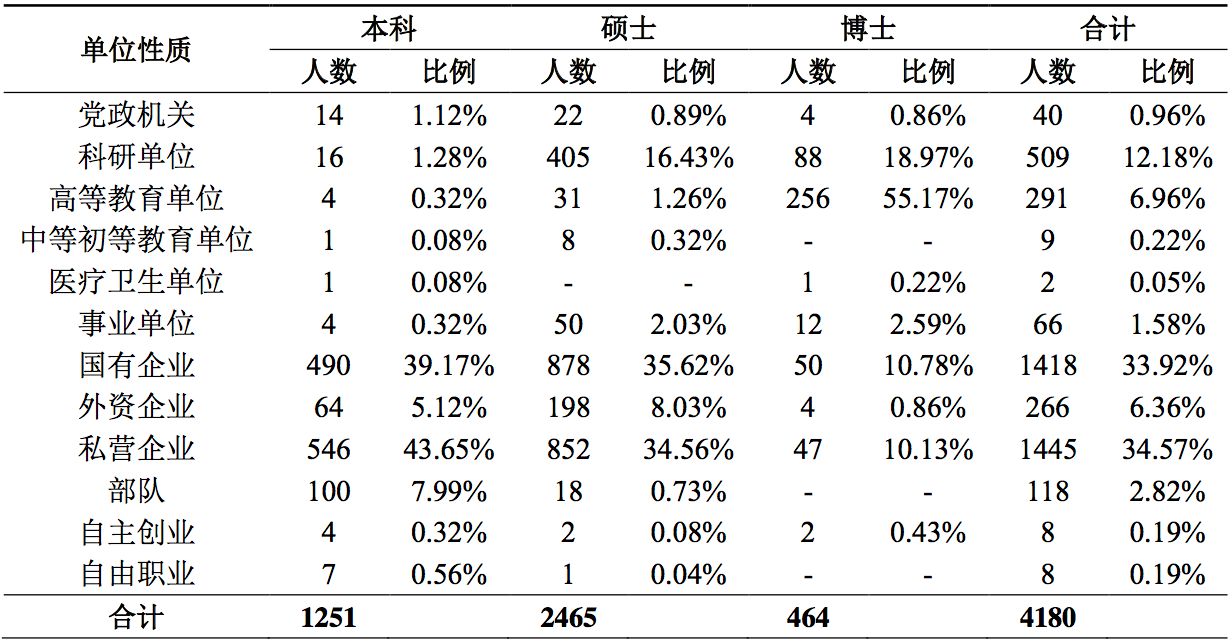 人口分布核心素养_中国人口分布