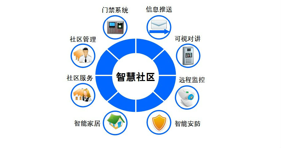 btv财经《首都经济报道:集光安防助力智慧小区建设