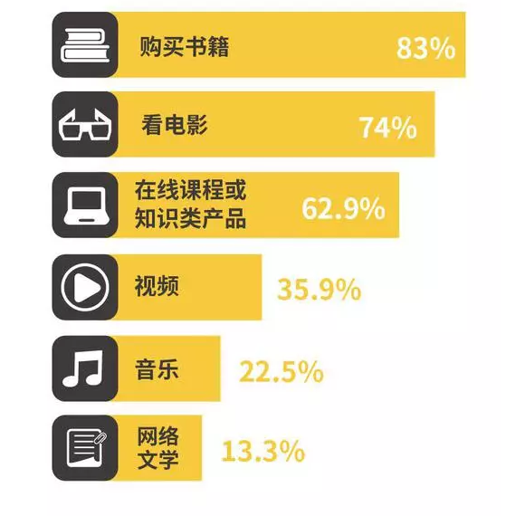 高等教育人口收入_人口普查(3)