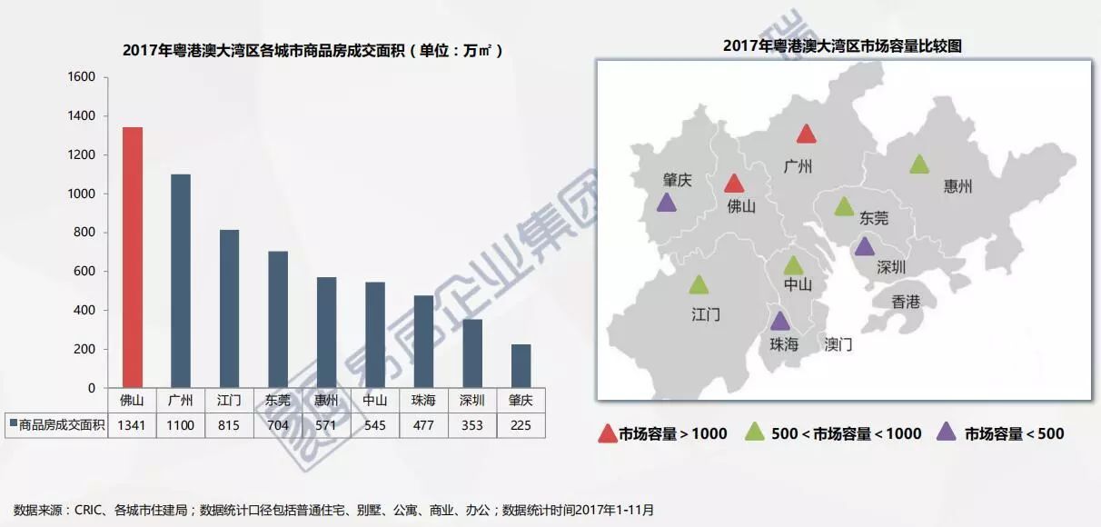 佛山市 常住人口_合景新鸿基泷景新闻 最新动态 佛山乐居(3)