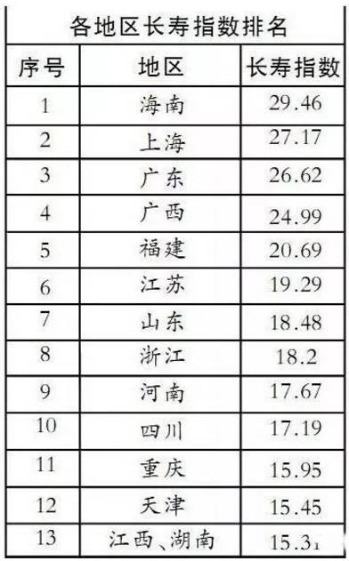 1915中国人口_中国人口图片(2)