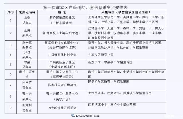 长沙各区流动人口有多少_2020长沙各区地图