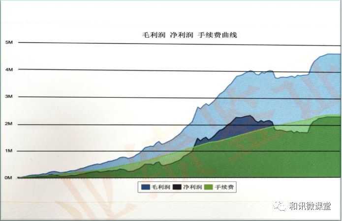 陈向忠连续8周资金翻倍的日内短线交易系统的构建