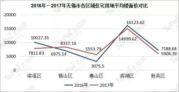 2020年惠山区gdp(2)