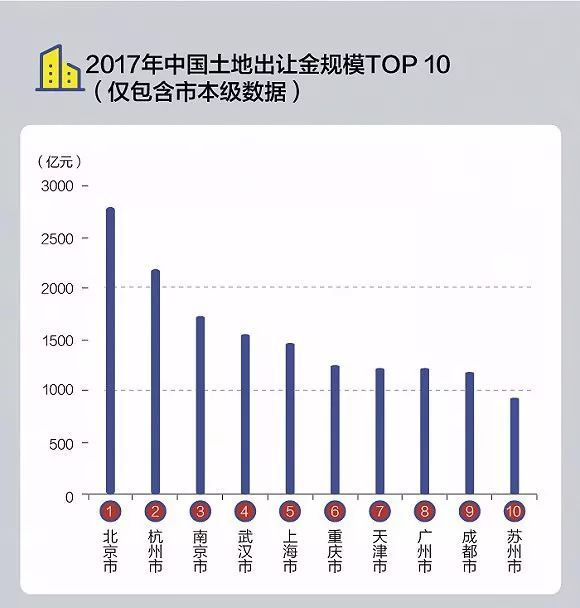 北海和昆明gdp对比_大逆袭 昆明GDP 三连跳 斩获多项全国前十(3)