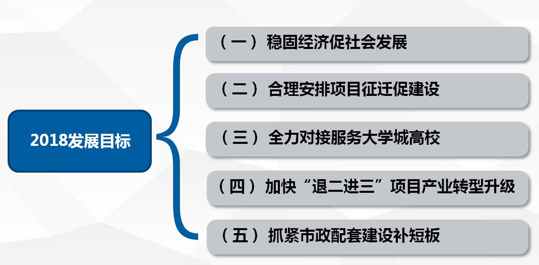 拆迁分房是按人口分_拆迁(3)