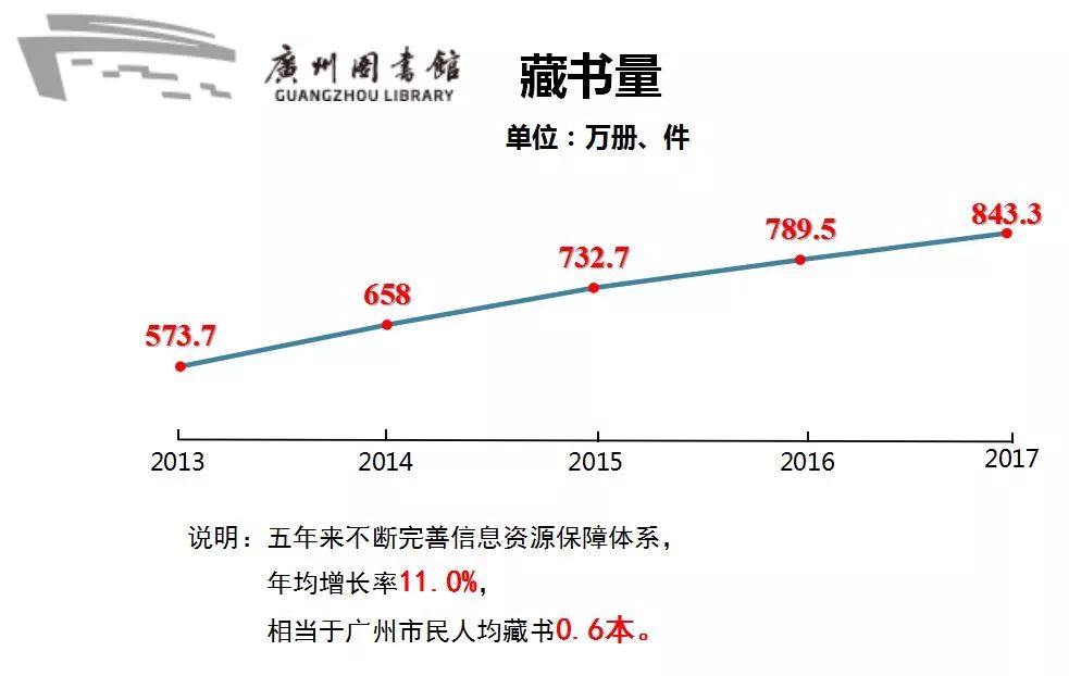 图书馆的人口_图书馆卡通图片(2)