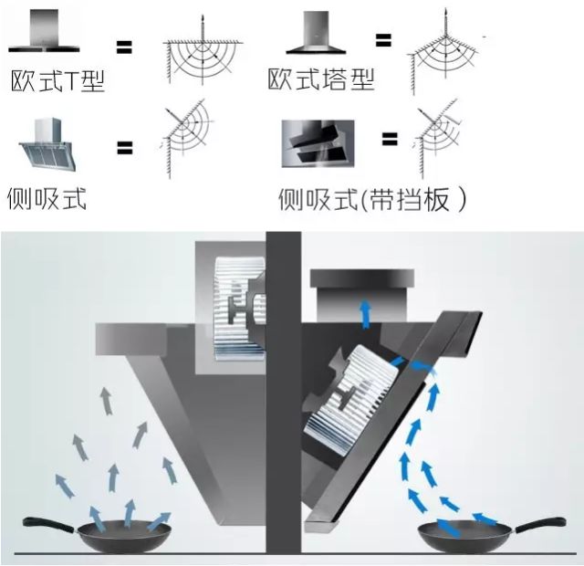 中国人距离美剧中的开放式厨房,只差一个油烟机的距离