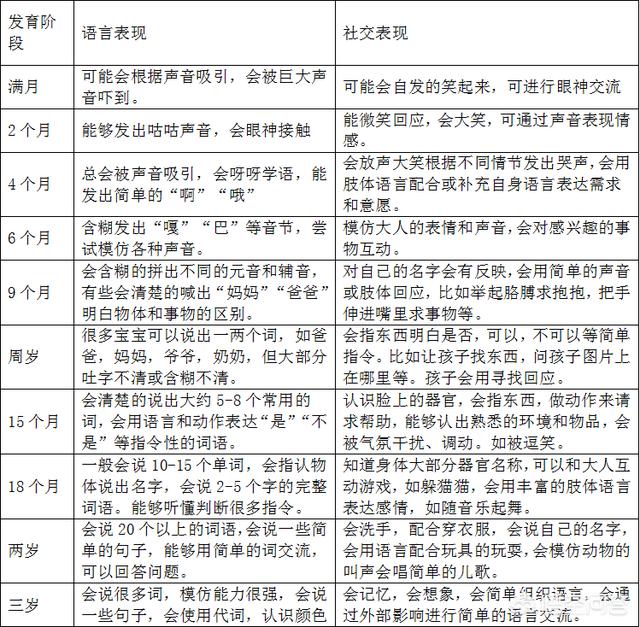 哄孩子没那么简单 四个月的婴儿需要什么样的儿歌