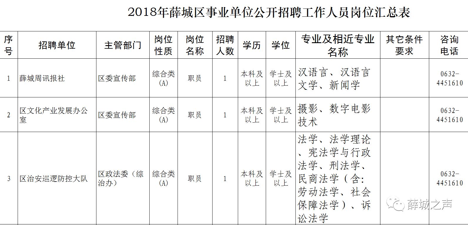 薛城人口_薛城 打造西部经济隆起带最具发展活力城市