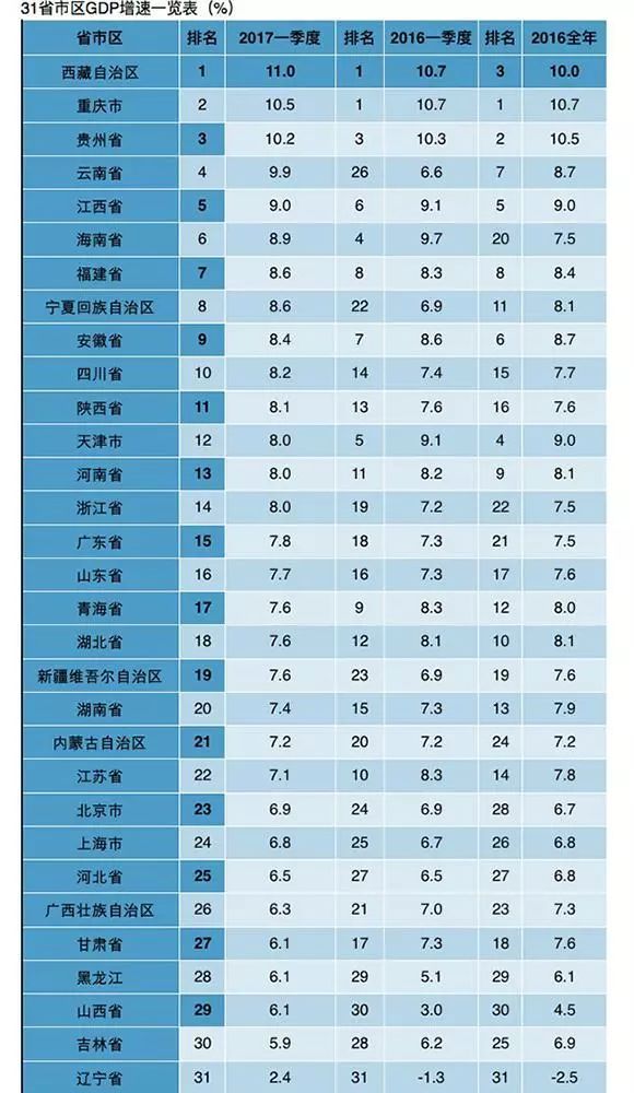 2020全球人均gdp排名_近十年中國gdp數據圖