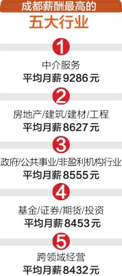 中国白领收入标准_年轻人也愿意干家政了月均收入6900元超部分白领