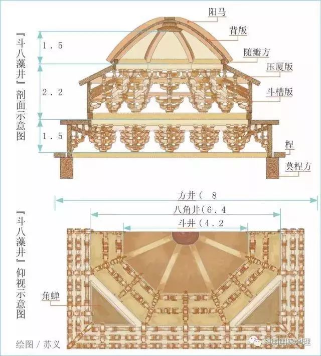 斗八藻井 剖面示意图斗八木构,八面相交向上拱起形成窟窿精妙绝伦