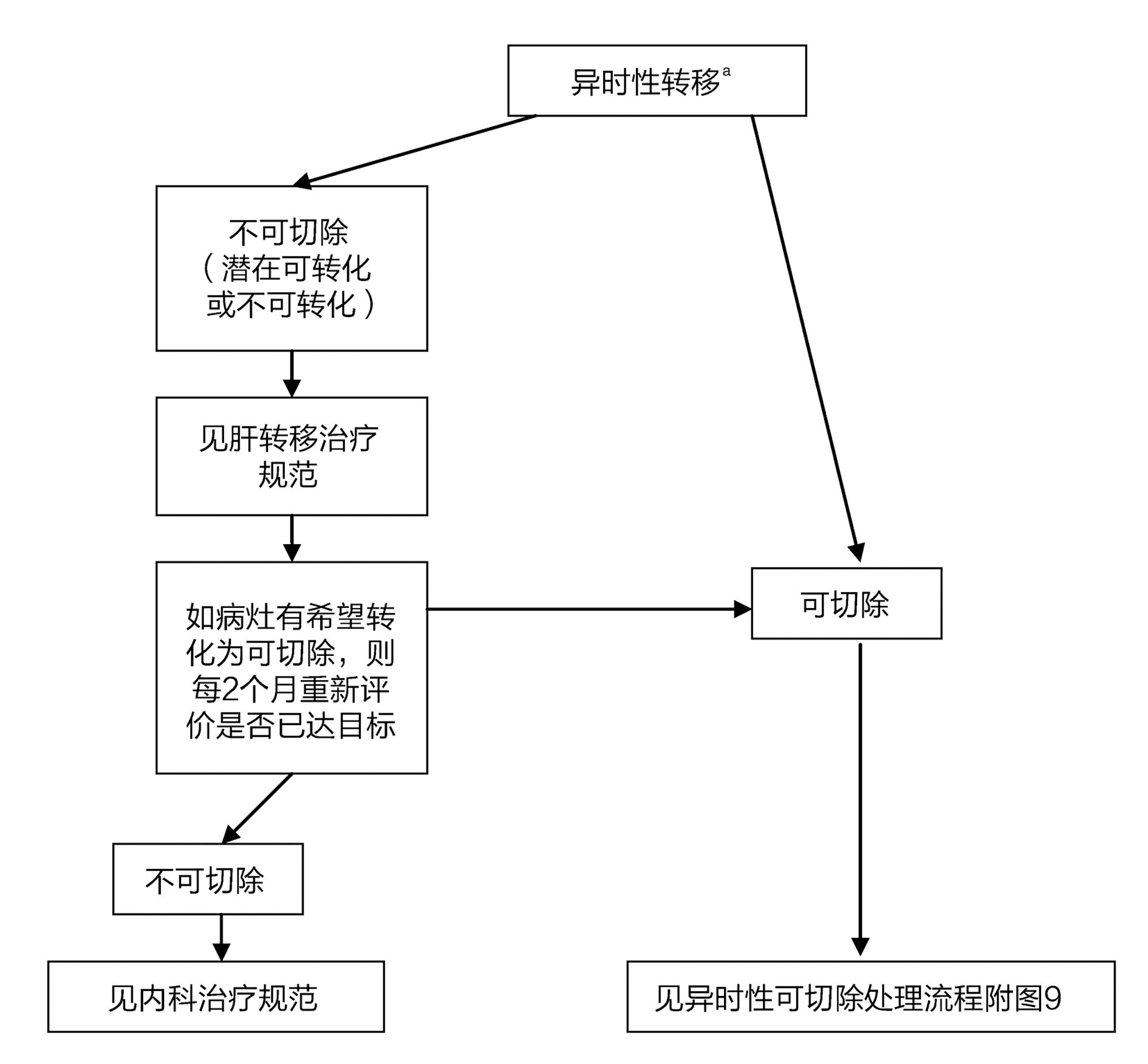 最全结直肠癌诊疗流程图汇总值得收藏