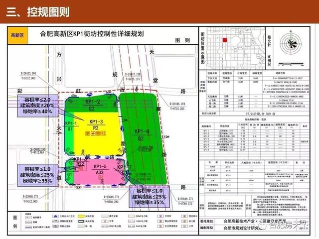 合肥包河区和蜀山区哪个gdp高_重磅 合肥超5500亩土地规划发布 包含高新 经开 包河 蜀山等7区23个重点板块(2)