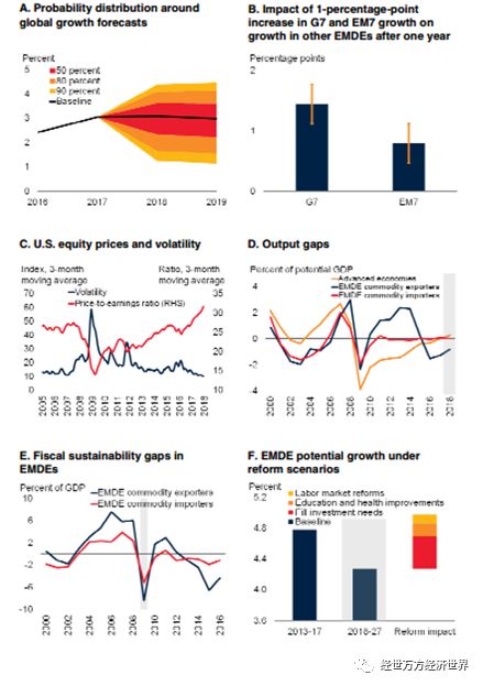 2018年全球经济总量增长率_全球高考图片(2)