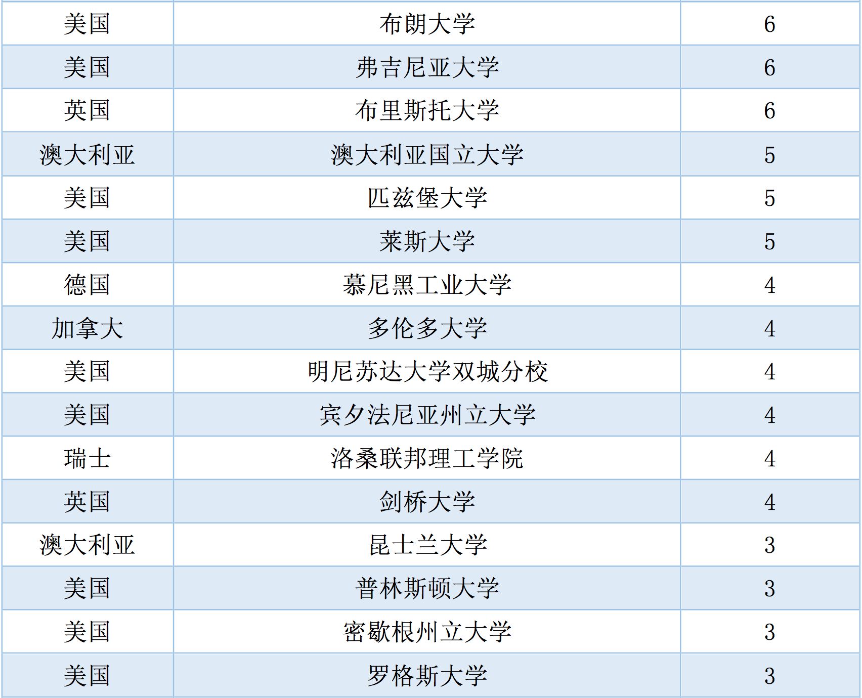 宿迁市人口2017总人数_宿迁市地图(3)