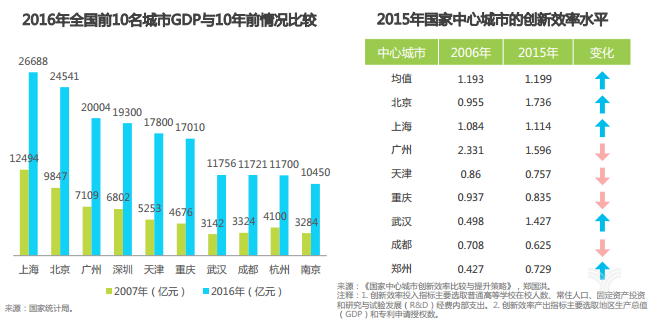 下列不计入gdp(2)