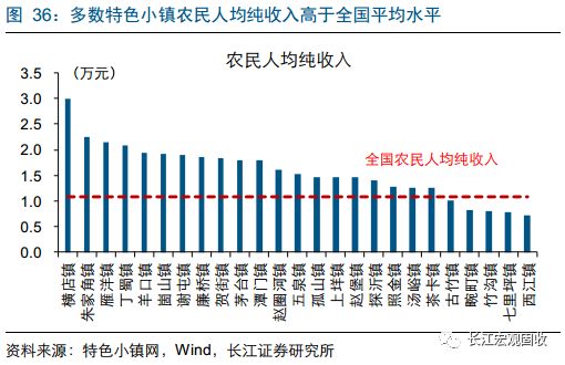 拳铺镇人口数量_中国人口数量变化图(3)