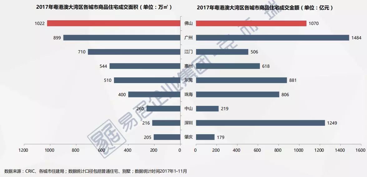 佛山2018人口失踪_佛山广州人口热力图(3)