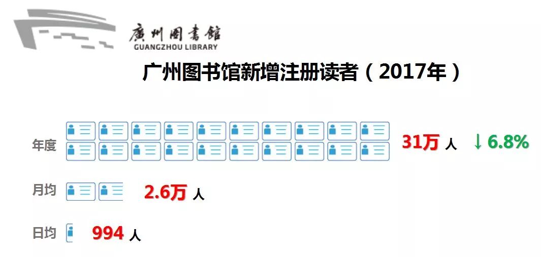 图书馆的人口_图书馆卡通图片(2)