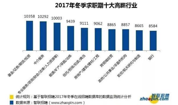 招聘工资_外贸黄埔之招聘面试工资定多少合适 1张图告诉你(3)