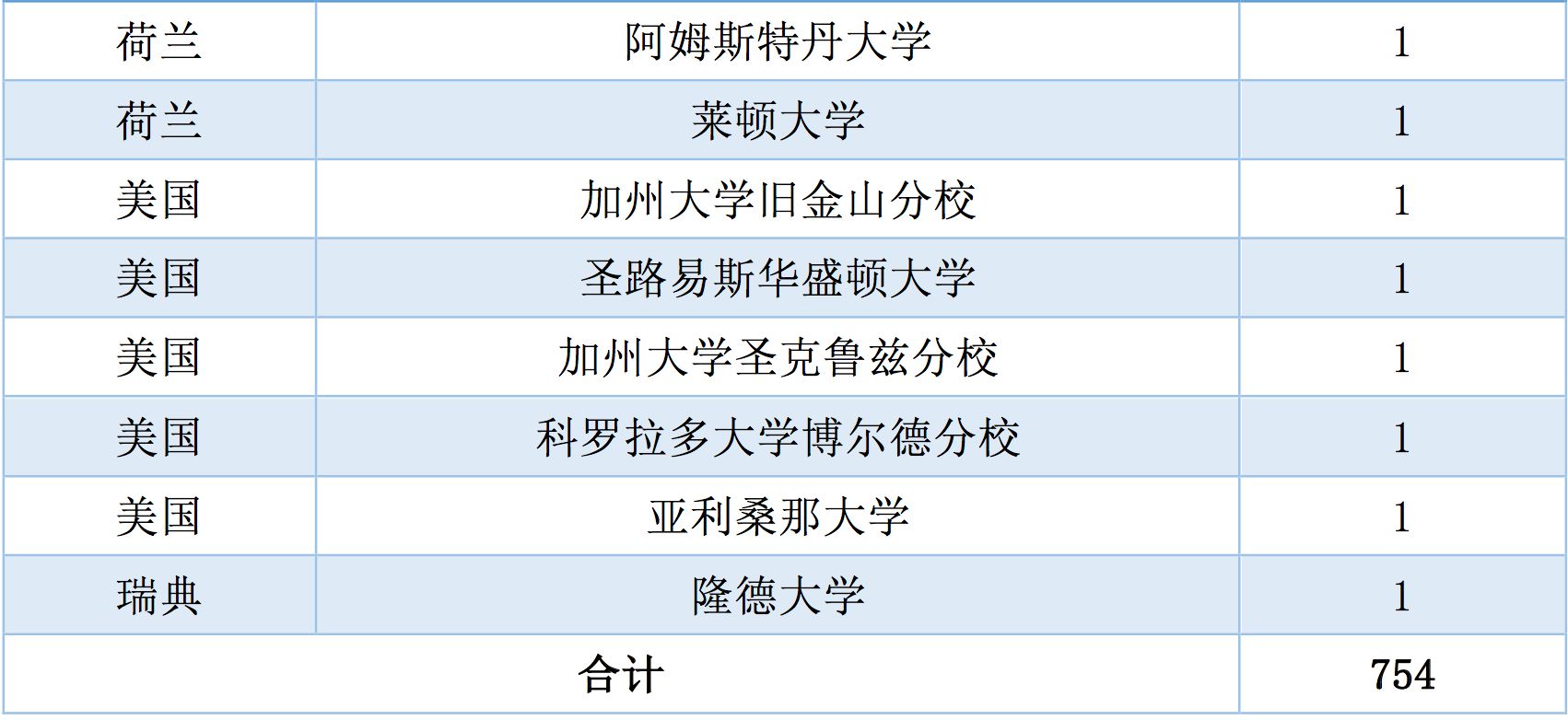 浙江52个县人口排名_2021浙江人口(3)