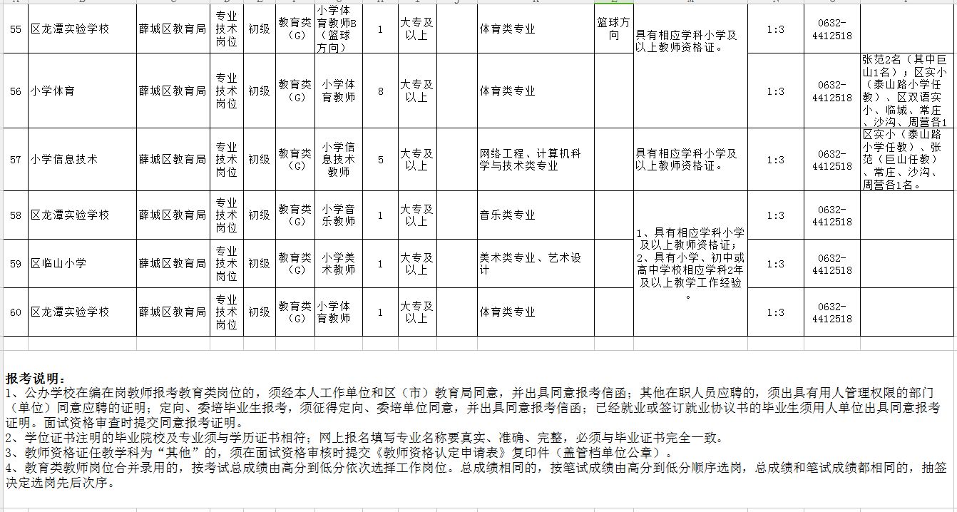 薛城人口_薛城 打造西部经济隆起带最具发展活力城市(3)