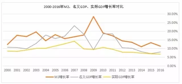 我国m2比gdp(2)