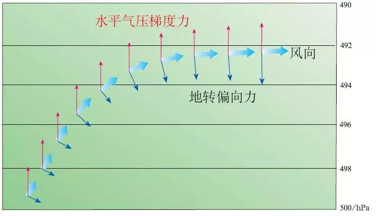 关于高中地理的计算问题,记住这些你一定