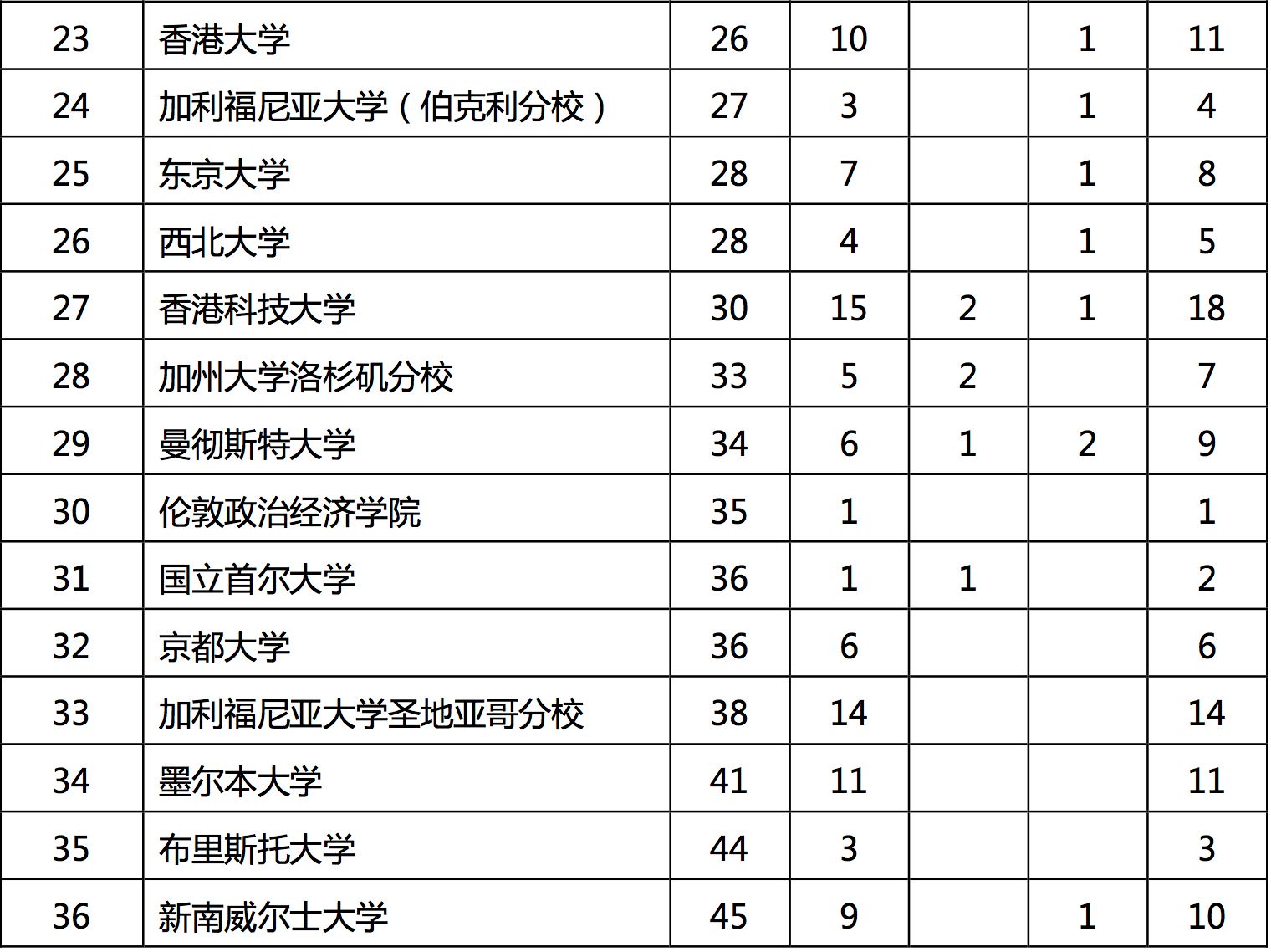 家庭人口数计算_人口普查(2)