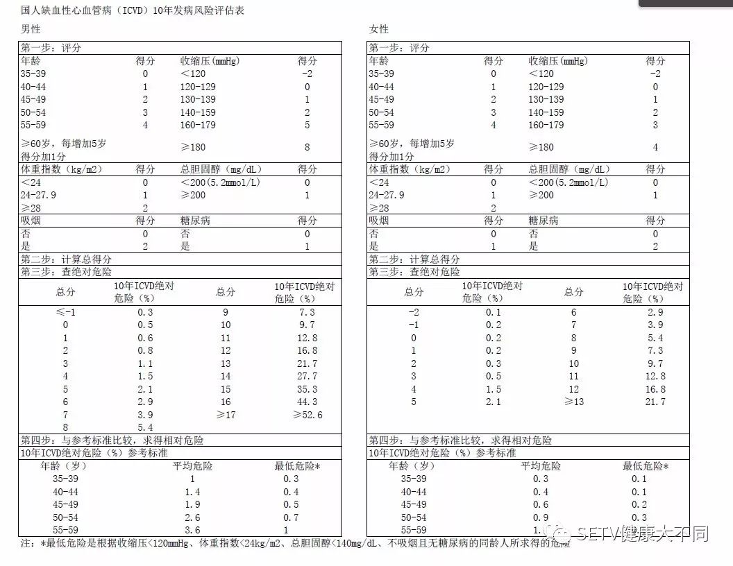 《健康大不同》,瑞金医院许建忠主任为您解读"无声杀手"高血压!