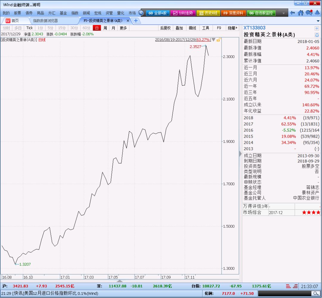 2017年私募基金年度业绩排行