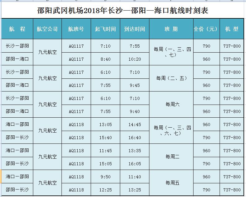 如果您的行李较多,又买了特价机票,一定要在起飞前两小时上九元航空的