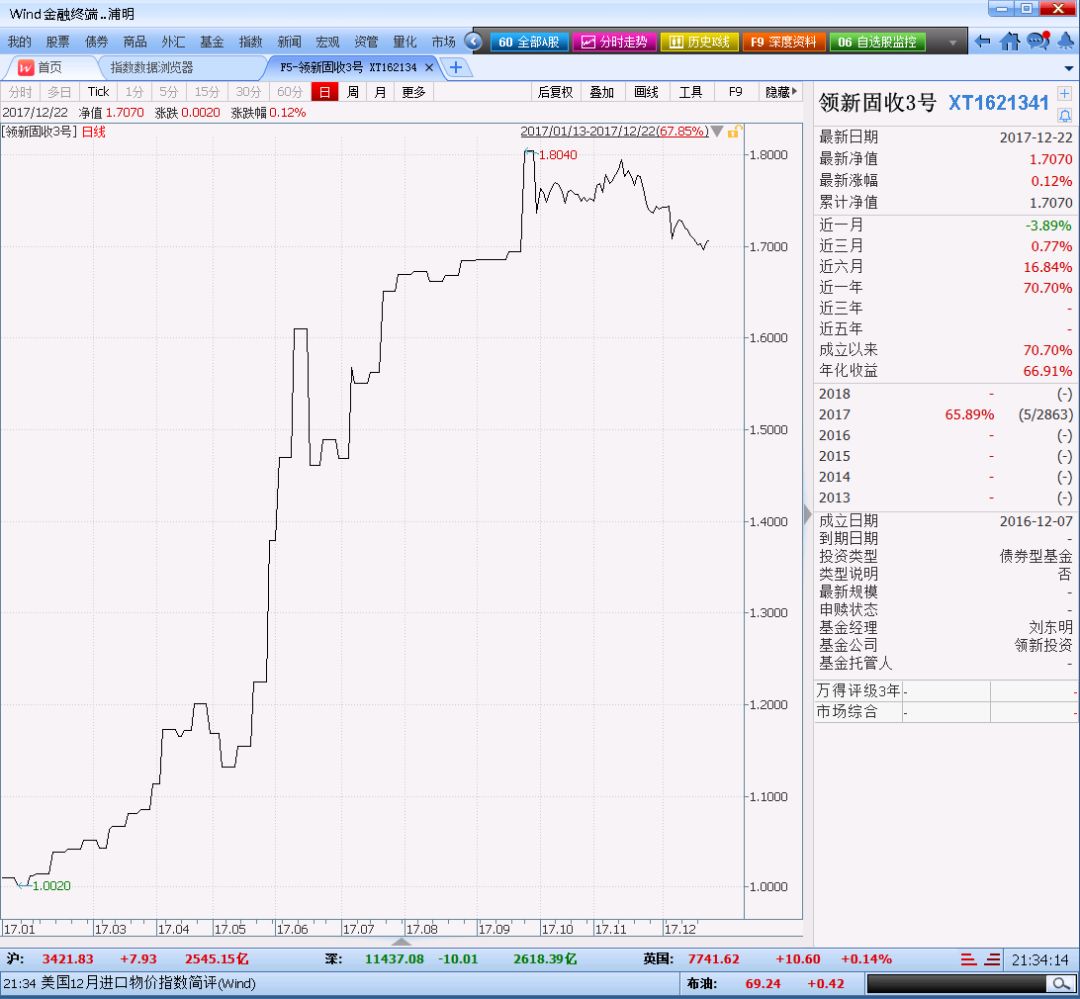 2017年私募基金年度业绩排行