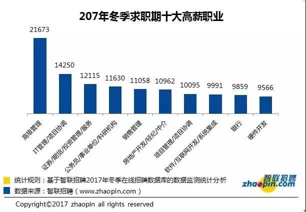 东莞人口平均月收入_十年前东莞石碣人口