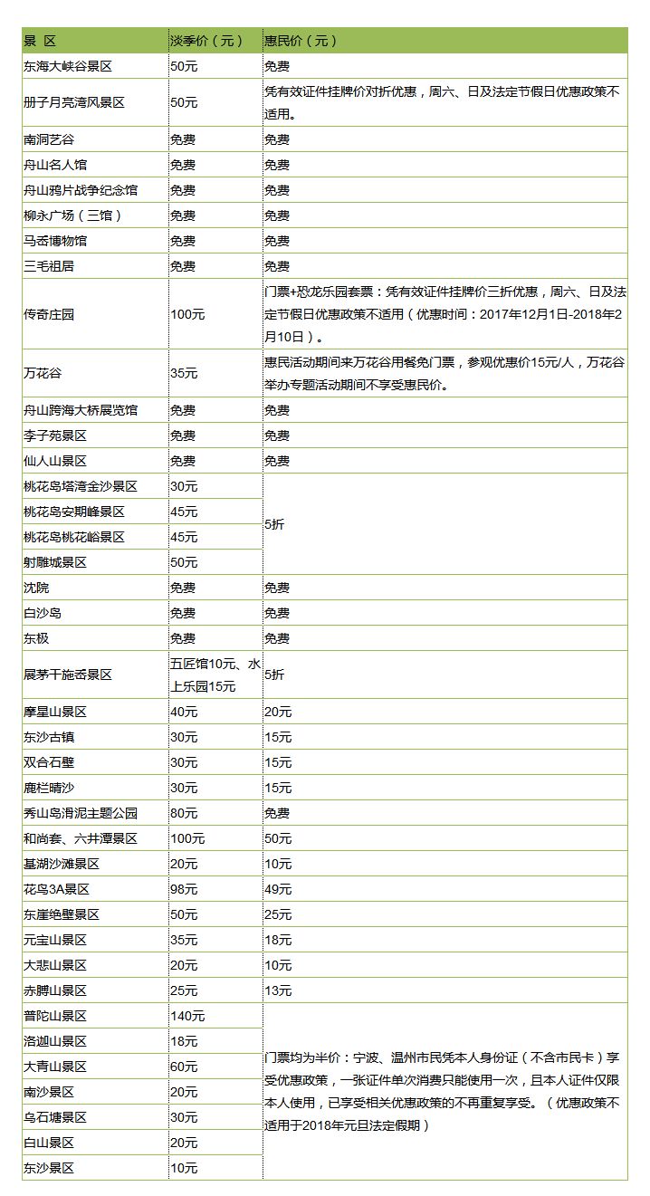 余姚gdp计入宁波吗_宁波GDP破万亿 哪个区贡献最大(2)