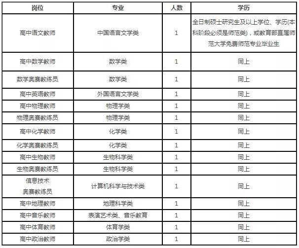 惠安招聘信息_7月29日惠安夏季大型公益招聘会 I 2000 岗位等你来(3)