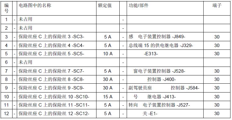 2015后奥迪r8保险丝位置说明