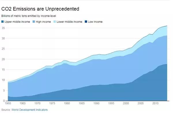 世界银行2017各国经济总量_世界经济总量图片