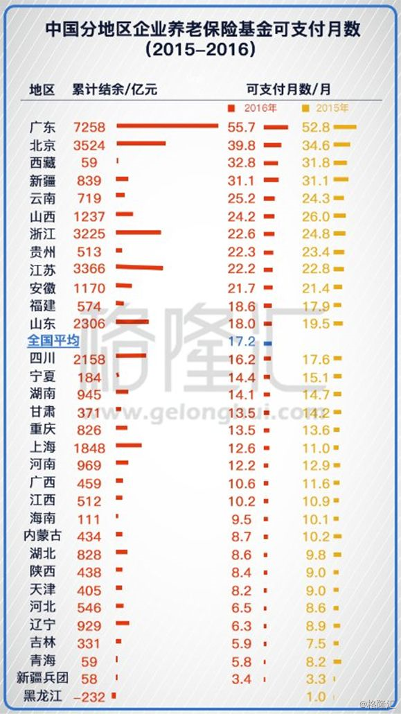 中国gdp分布图_中国生育地出生率与人均GDP排名大部分呈现倒挂