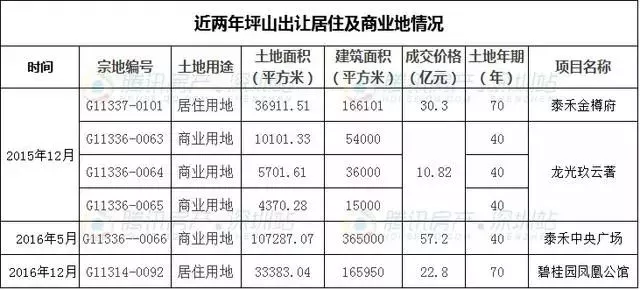 坪地GDP_中国gdp增长图(3)