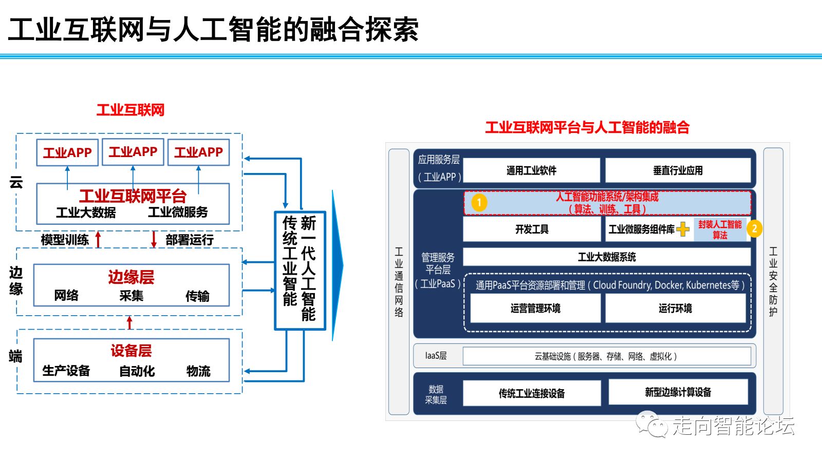 工业互联网平台宣讲团精彩实录 余晓晖:工业互联网发展态势与展望