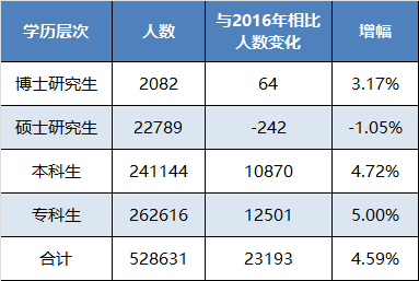 广东哪些专业最好找工作?2017年广东高校毕业