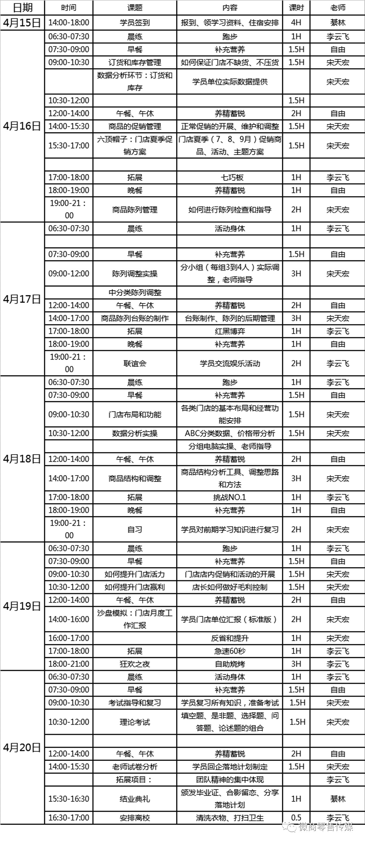 门店之魂——武汉微商首届届金牌店长集训营